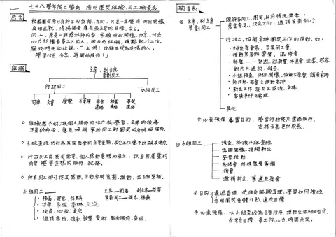 七十八學年度上學期 陽明團契組織,同工職責表